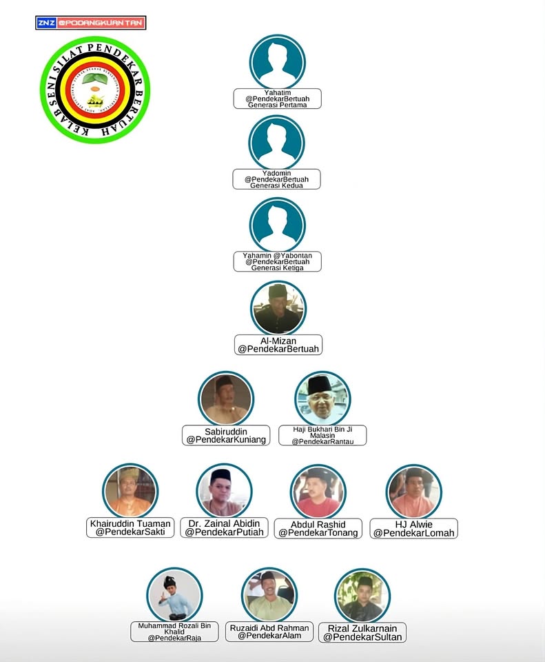KELAB SENI PENDEKAR BERTUAH